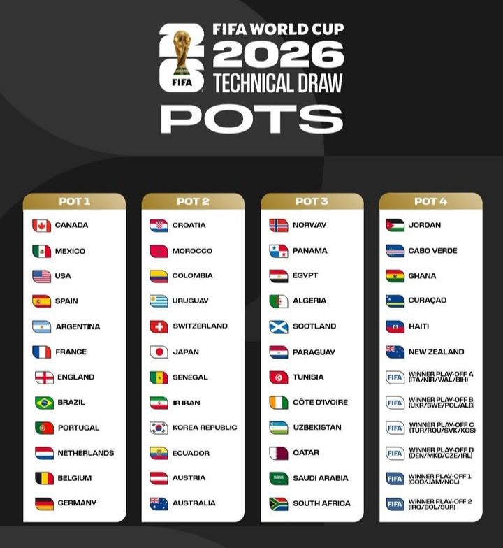 Jogos do Brasil na Copa do Mundo de 2026: veja adversários, datas e possíveis cruzamentos — imagem 2